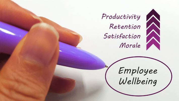 A hand with a pen writing the benefits of employee wellbeing: a list including productivity, retention, satisfaction, and morale, with "employee wellbeing" circled underneath.